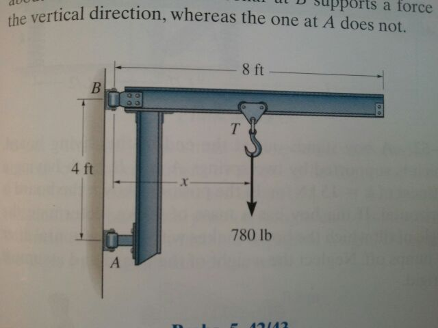 The Cantilevered Jib Crane Is Used To Support The Chegg 