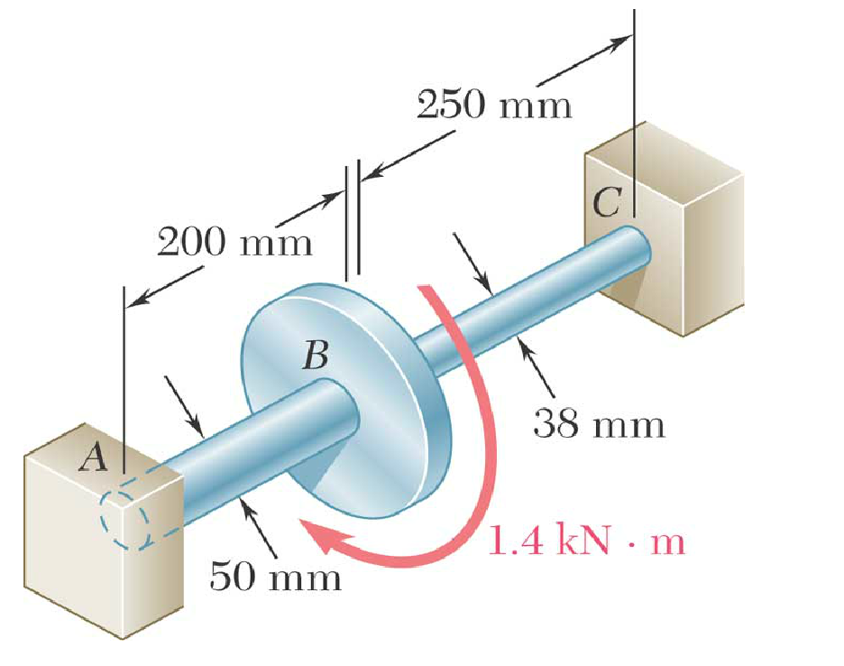 Solved Two Solid Steel Shafts G Gpa Are Connected To Chegg Com