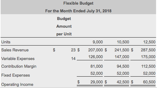 flexible expenses from month to month flexible expenses from month to month