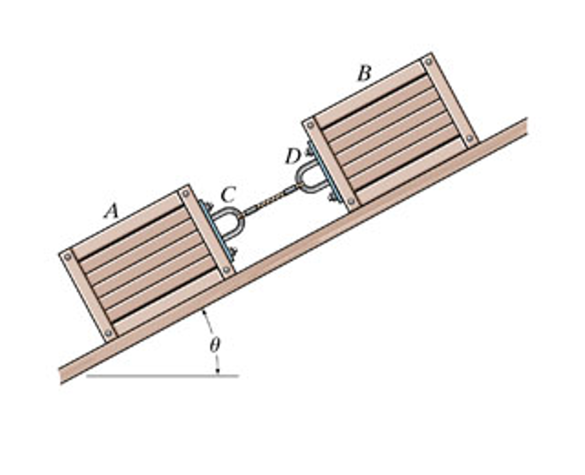 Solved Crates A and B weigh 200 lb and 100 lb ,