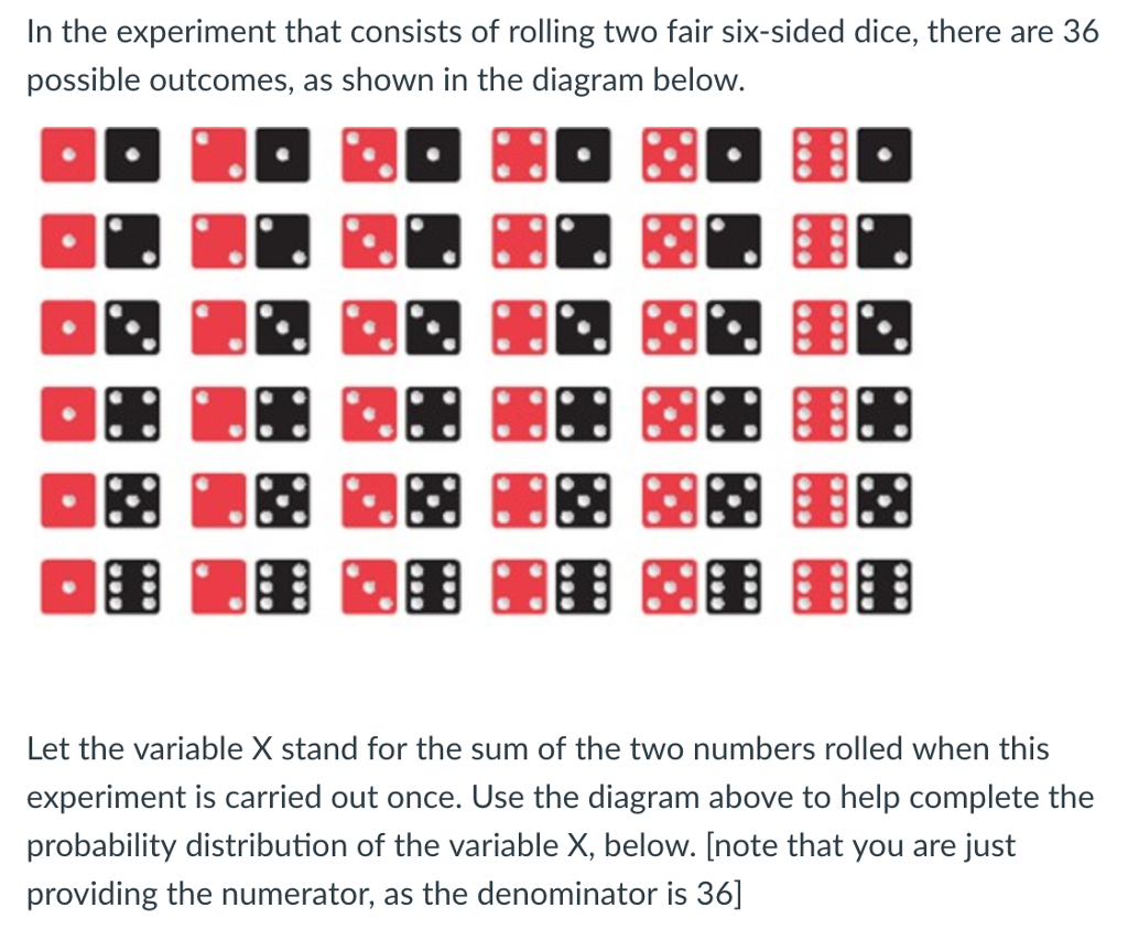 Solved In The Experiment That Consists Of Rolling Two Fair Chegg