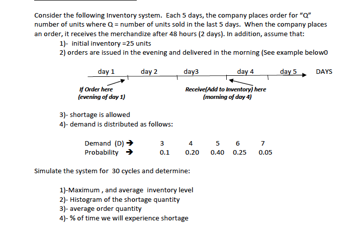 Consider the following Inventory system. Each 5 days, | Chegg.com