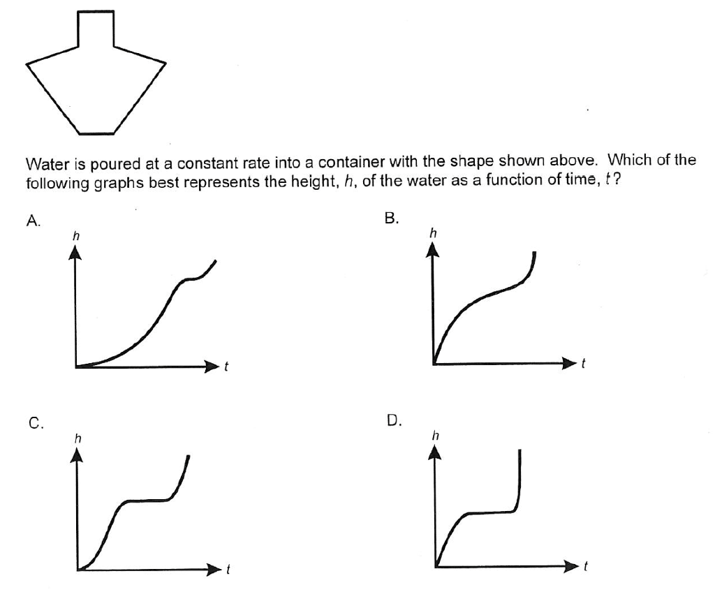 solved-water-is-poured-at-a-constant-rate-into-a-container-chegg