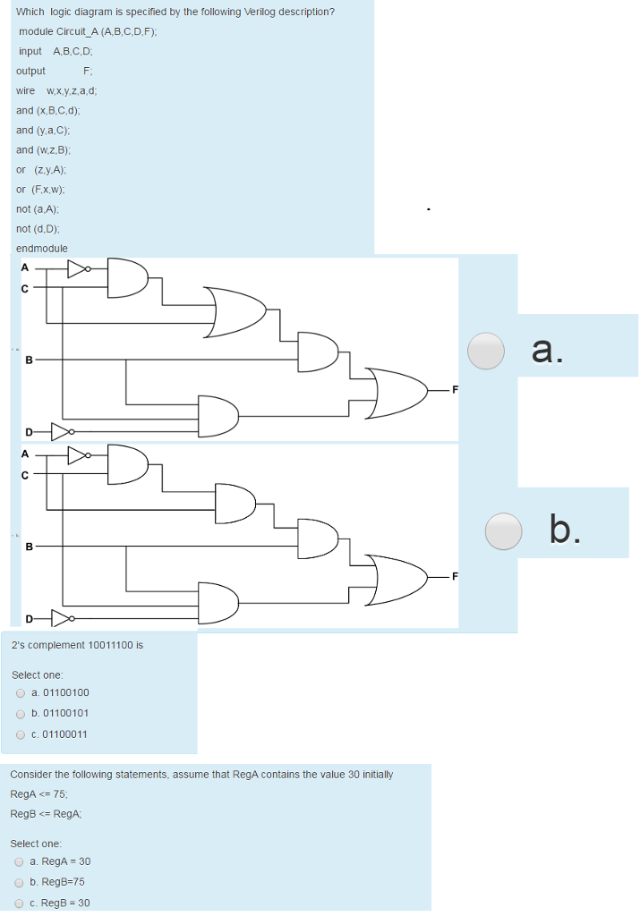 Solved Which Logic Diagram Is Specified By The Following | Chegg.com