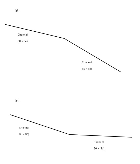 Solved Sketch and name all the possible flow profiles. | Chegg.com