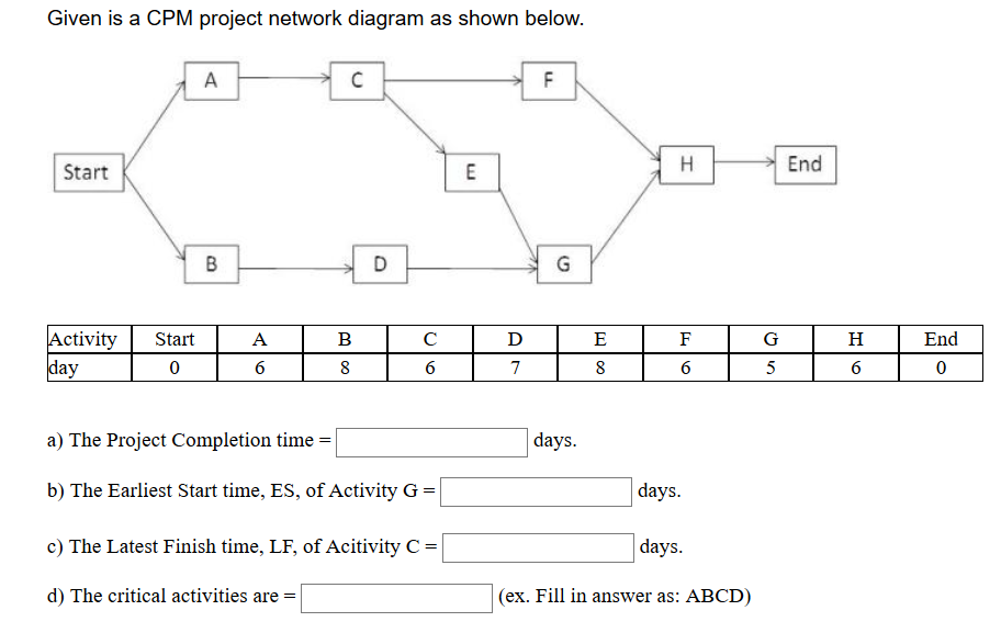 solved-given-is-a-cpm-project-network-diagram-as-shown-chegg