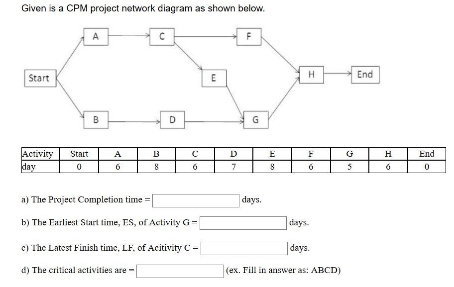 Solved Given Is A CPM Project Network Diagram As Shown Chegg