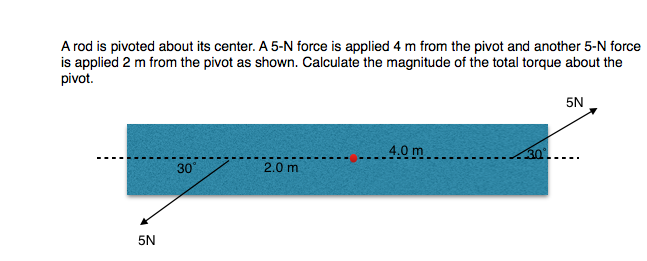 Solved A rod is pivoted about its center. A 5-N force is | Chegg.com