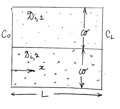 Consider steady-state, one dimensional diffusion of a | Chegg.com
