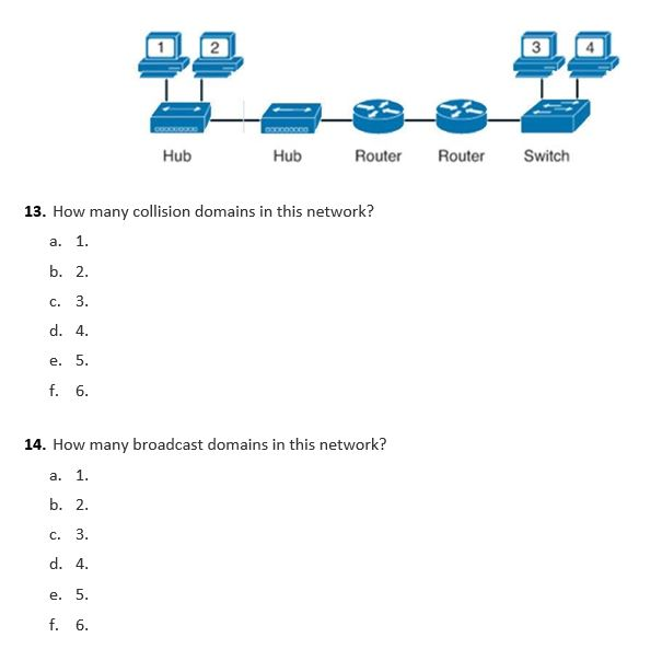 Solved 2 3 4 Hub Hub Router Router Switch 1 3. How many | Chegg.com
