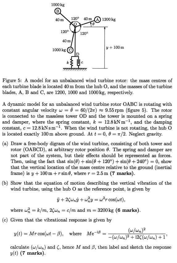 Solved A dynamic model for an unbalance wind turbine rotor | Chegg.com