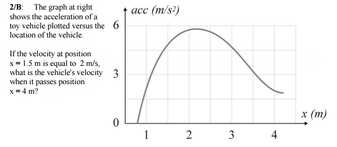 Solved 2/B: The graph at right shows the acceleration of a | Chegg.com