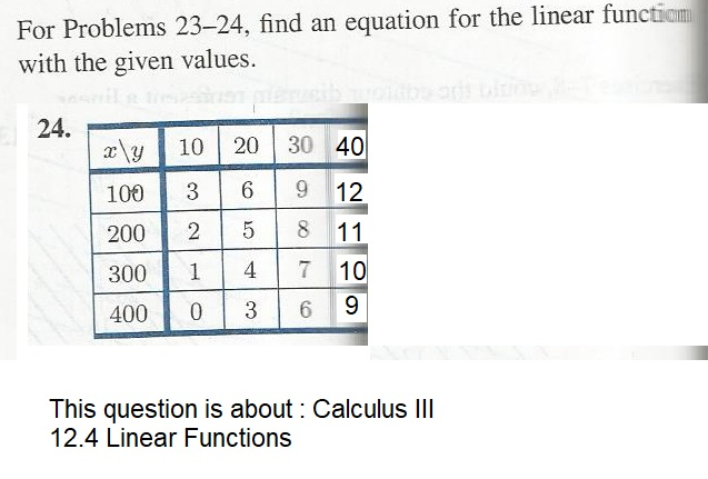 Solved For Problems 23-24, find an equation for the linear | Chegg.com