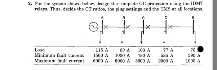 Solved For the system shown below, design the complete OC | Chegg.com