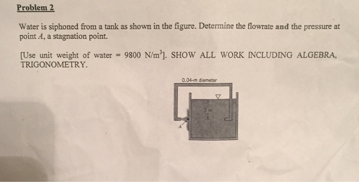 Solved Water Is Siphoned From A Tank As Shown In The Figure Chegg Com