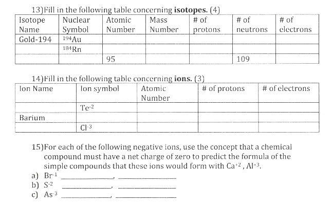 Solved Fill in the following table conccrnina isotopes. (4) | Chegg.com