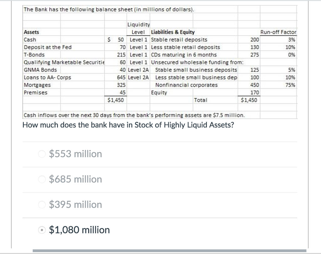 Solved The Bank Has The Following Balance Sheet In Millions