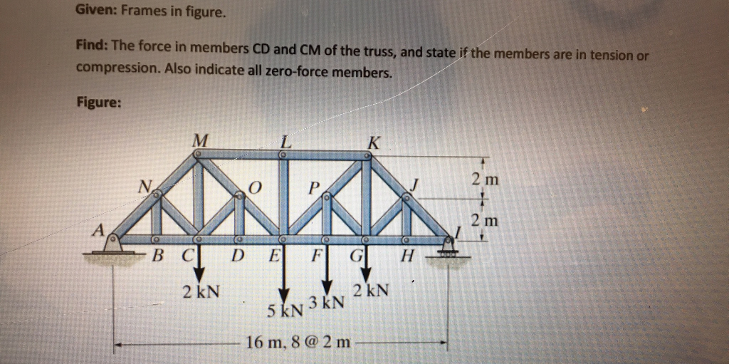 Solved Given: Frames In Figure. Find: The Force In Members | Chegg.com