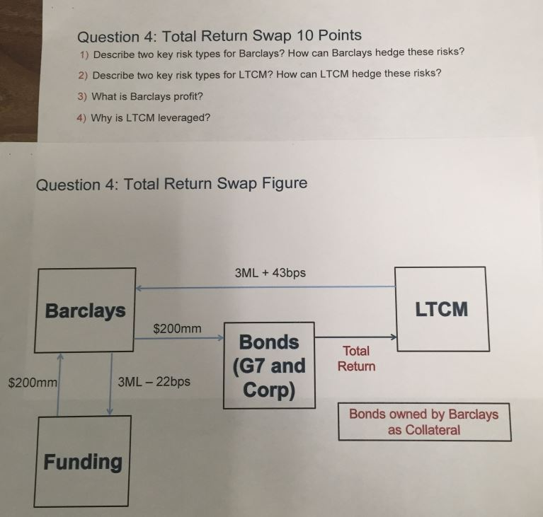 Solved Question 4 Total Return Swap 10 Points 1) Describe