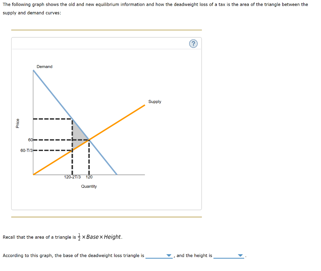 solved this graph displays what kind of shift?... Solved Suppose that a market is described by the following | Chegg.com