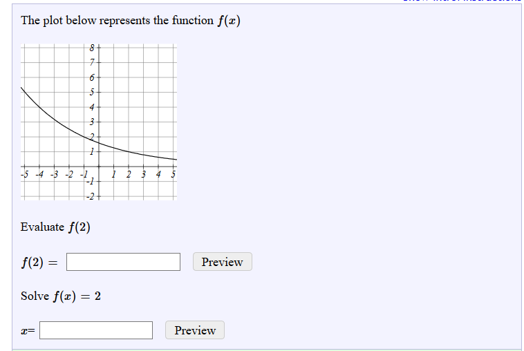 solved-the-plot-below-represents-the-function-f-x-evaluate-chegg