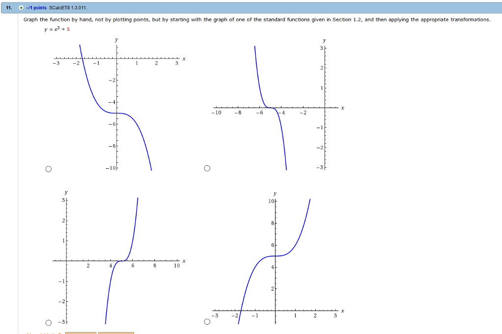 Solved 11. ÷ -1 points SCalcET8 1.3.011. Graph the function | Chegg.com