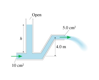 Solved Water flows from the pipe shown in the figure with a | Chegg.com
