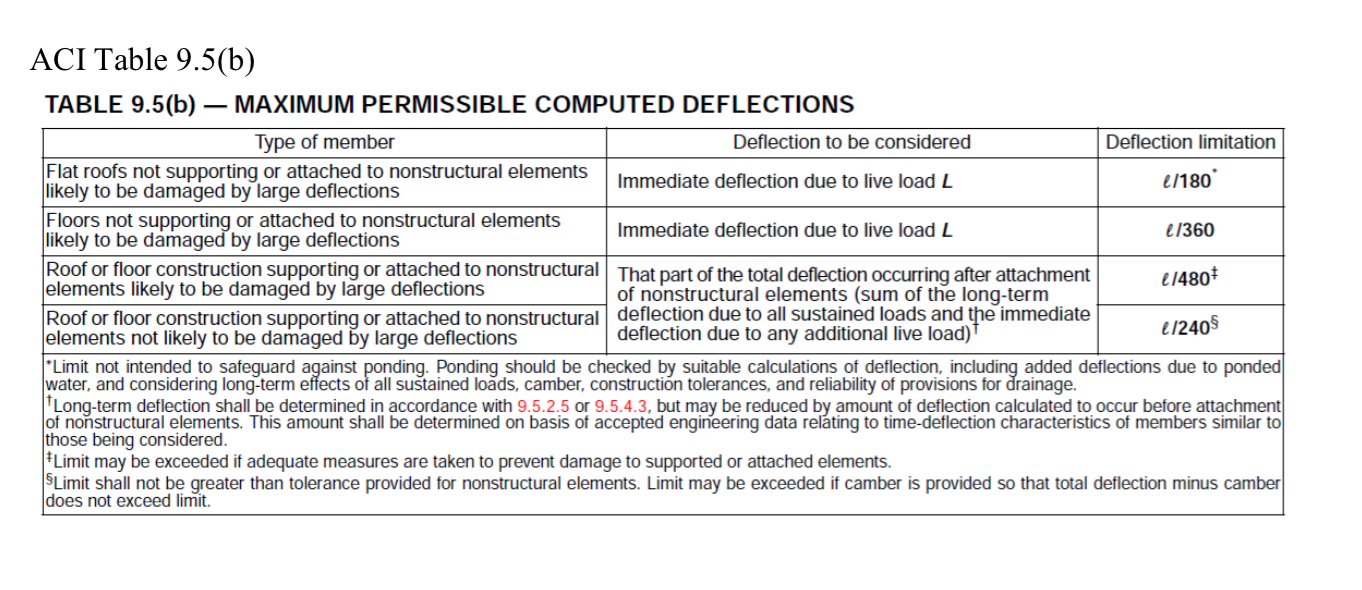 1. Compute (i) the immediate deflection due to live | Chegg.com