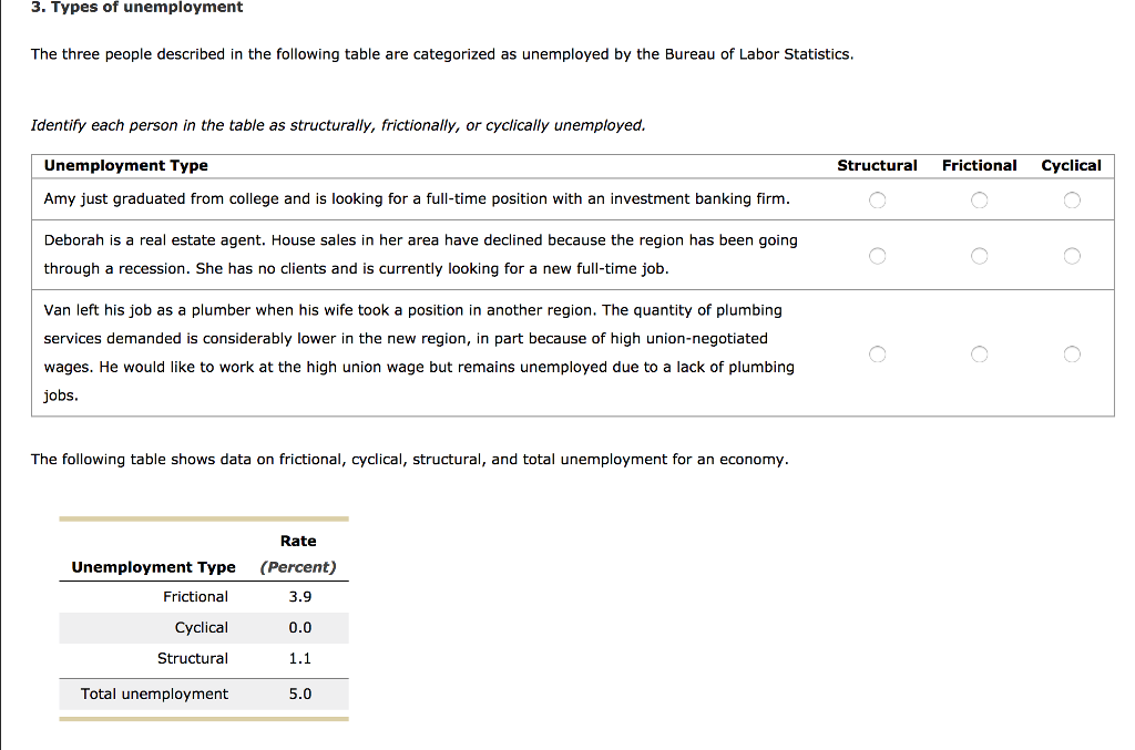 solved-3-types-of-unemployment-the-three-people-described-chegg