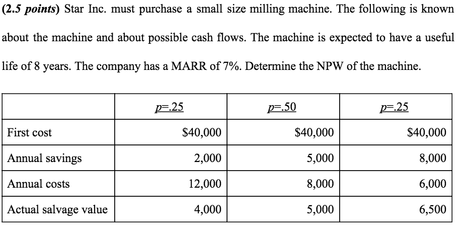 Solved Star Inc. must purchase a small size milling machine. | Chegg.com