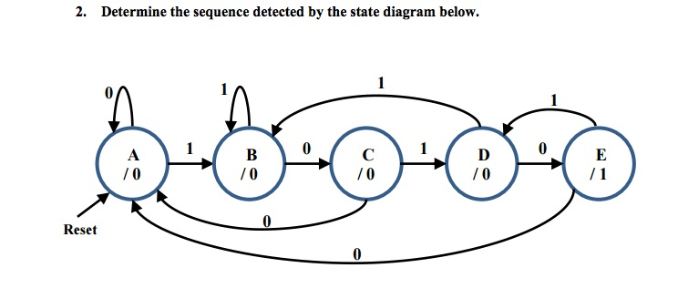 2. Determine the sequence detected by the state | Chegg.com