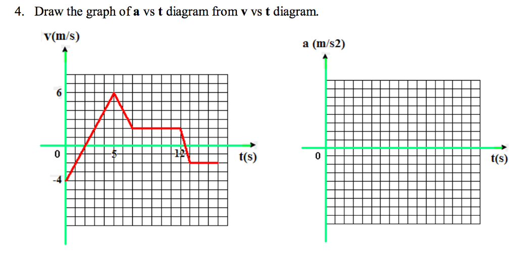 solved-draw-the-graph-of-a-vs-t-diagram-from-v-vs-t-diagram-chegg