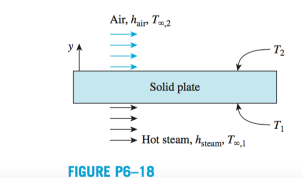 Solved 6–18 The top surface of a metal plate (kplate 237 | Chegg.com