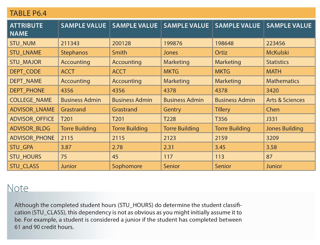 lab normalization assignment