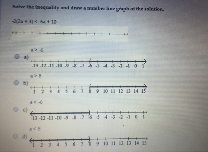 solved-solve-the-inequality-and-draw-a-number-line-graph-of-chegg