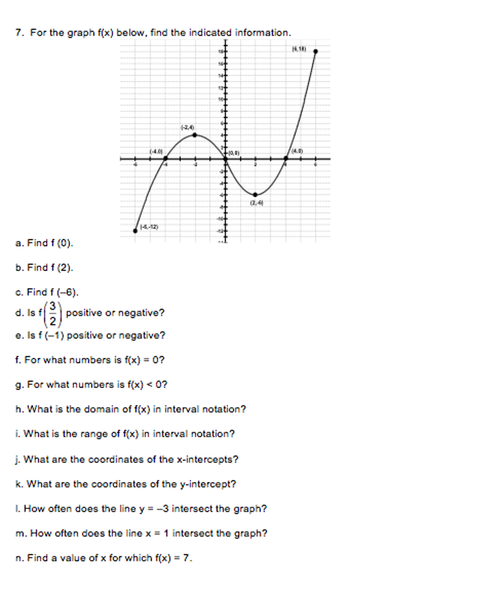 Solved Find f(0) Find f (2). Find f (-6). Is f(3/2) | Chegg.com