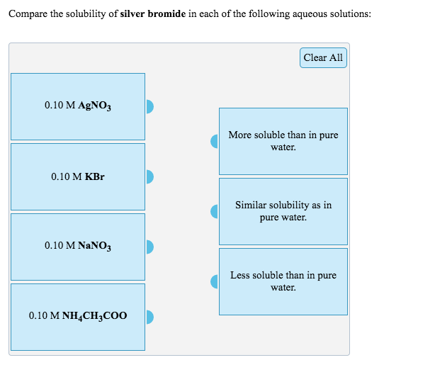 solubility of chromium sulfate