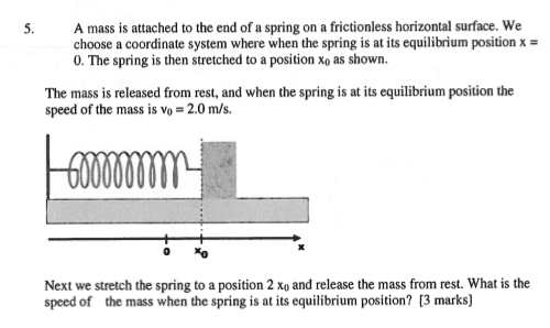 Solved A mass is attached to the end of a spring on a | Chegg.com