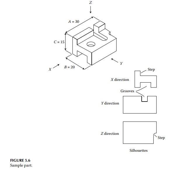 Three different small parts are shown in picture. | Chegg.com