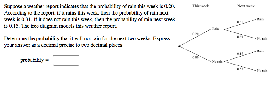 Solved Suppose a weather report indicates that the | Chegg.com