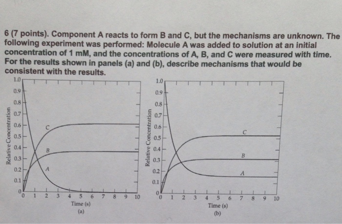 Solved 6 (7 points). Component A reacts to form B and C, but | Chegg.com