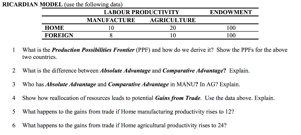 solved-ricardian-model-use-the-following-data-labour-chegg