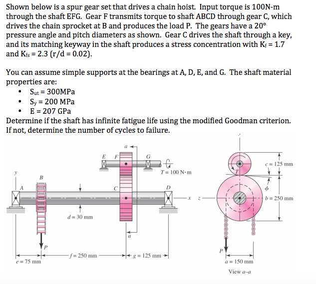 Shown below is a spur gear set that drives a chain