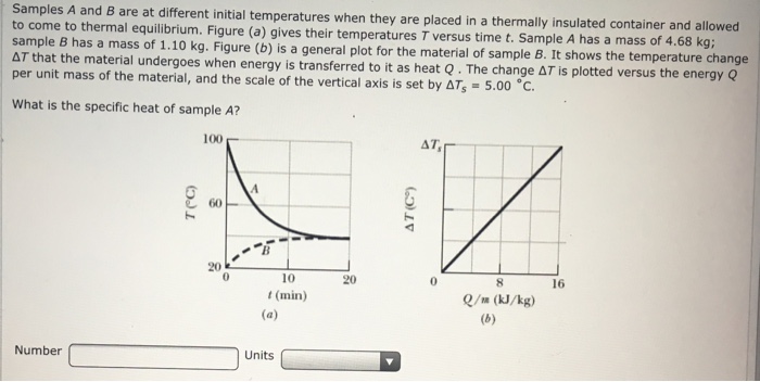 Solved Samples A And B Are At Different Initial Temperatures | Chegg.com