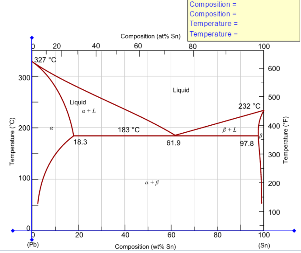 Solved Determine The Relative Amounts (in Terms Of Mass | Chegg.com