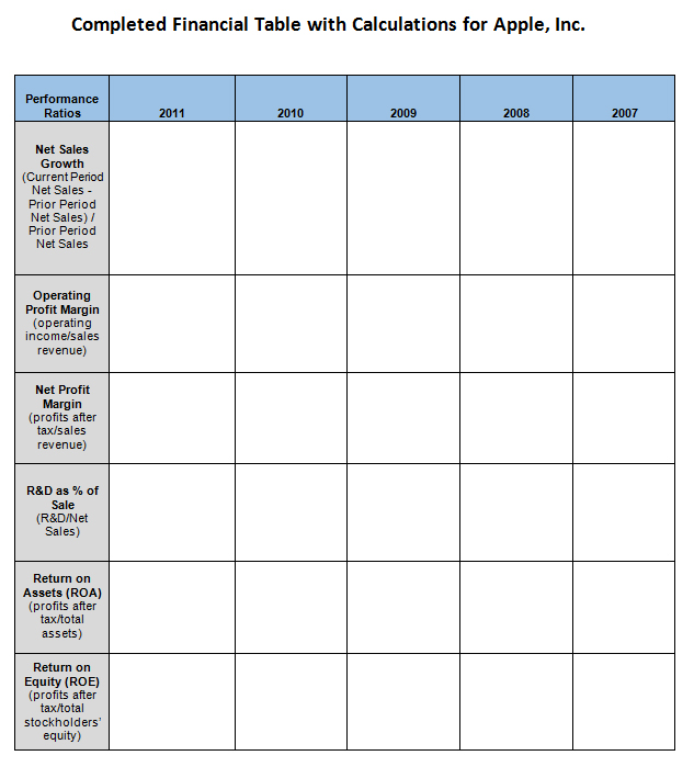 Solved Please Complete The Following Financial Analysis 