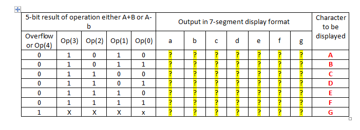 5 Bit Truth Table