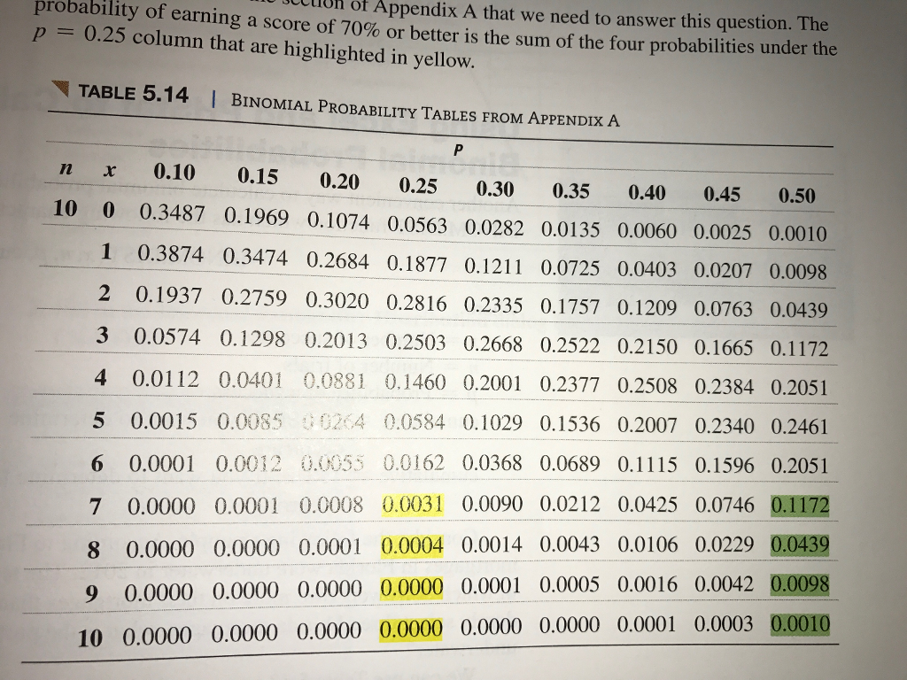 Solved Probability Of Earning A Score A That We Need To | Chegg.com