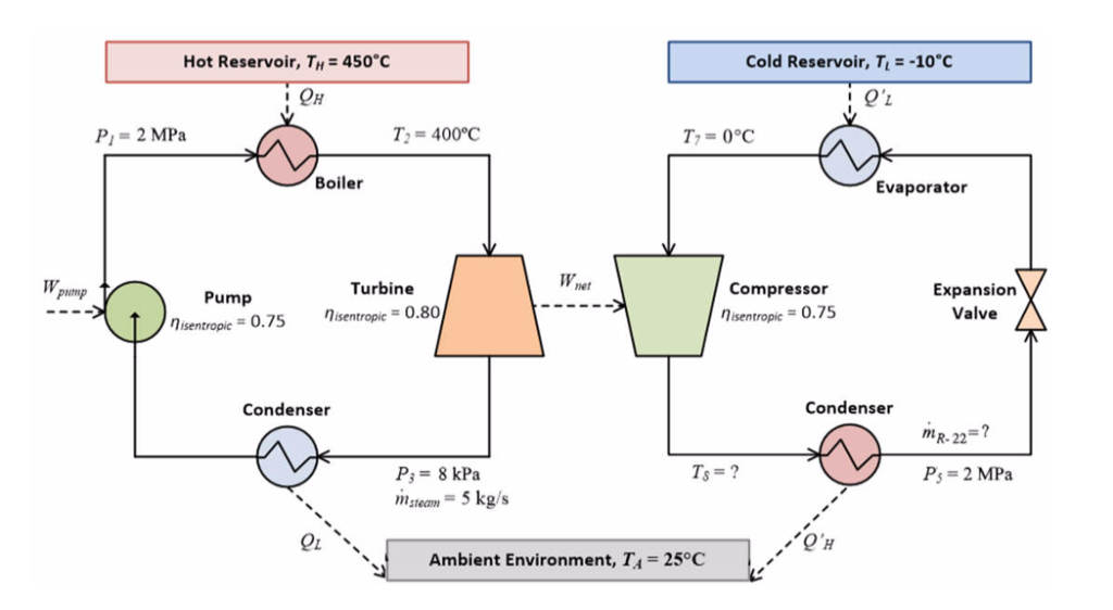 Solved Problem 3: (20 marks) A steam power plant is used to | Chegg.com