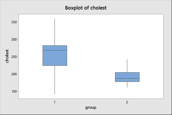 Solved 1. Using the summary information Minitab has | Chegg.com